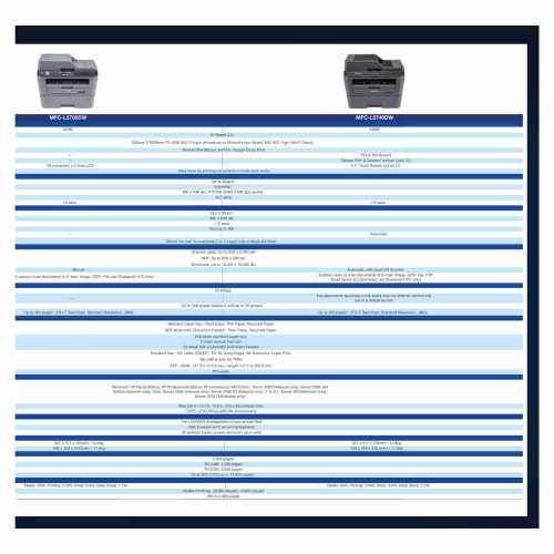 Brother MFC-L2700DW Laser MFC Printer - Mono